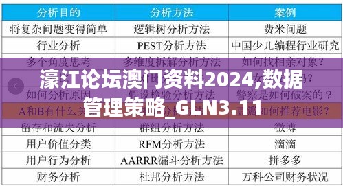 濠江论坛澳门资料2024,数据管理策略_GLN3.11