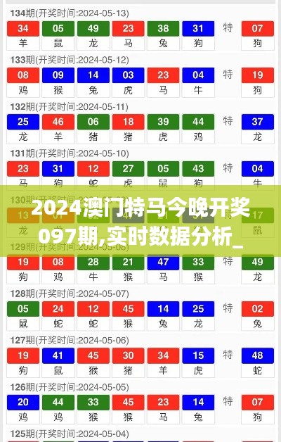 2024澳门特马今晚开奖097期,实时数据分析_RQQ3.31