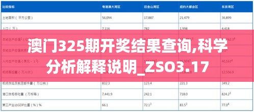 澳门325期开奖结果查询,科学分析解释说明_ZSO3.17