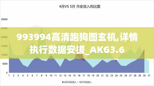 993994高清跑狗图玄机,详情执行数据安援_AKG3.6