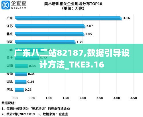 广东八二站82187,数据引导设计方法_TKE3.16