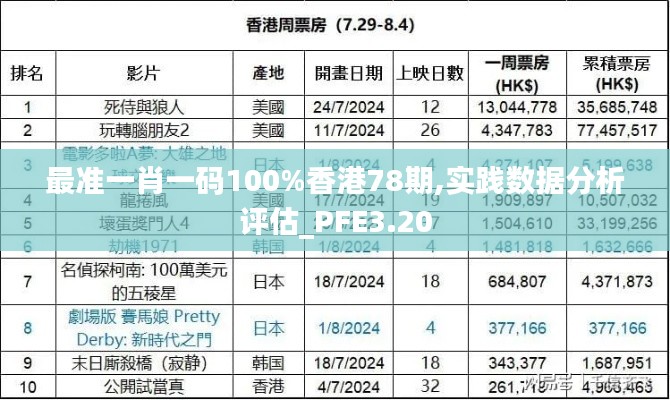 最准一肖一码100%香港78期,实践数据分析评估_PFE3.20