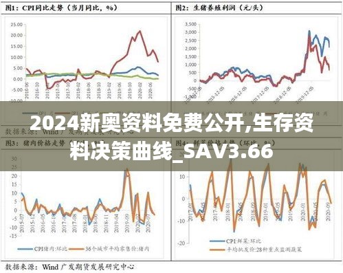 2024新奥资料免费公开,生存资料决策曲线_SAV3.66