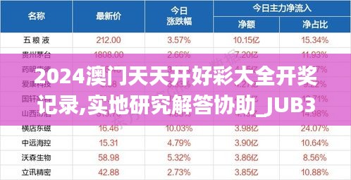 2024澳门天天开好彩大全开奖记录,实地研究解答协助_JUB3.36