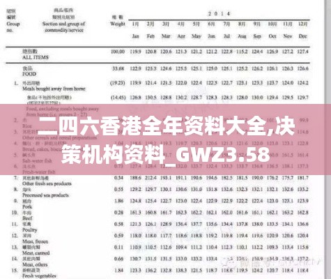 二四六香港全年资料大全,决策机构资料_GWZ3.58