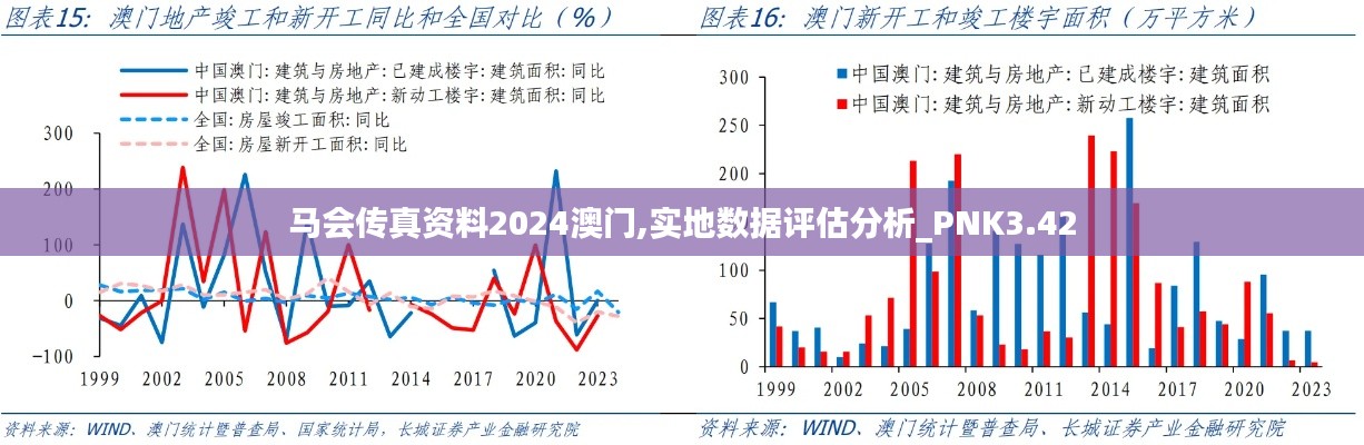 马会传真资料2024澳门,实地数据评估分析_PNK3.42