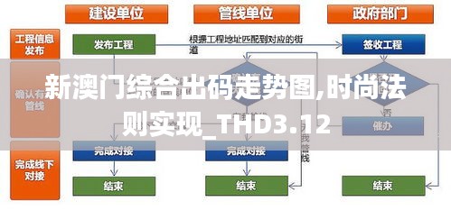 新澳门综合出码走势图,时尚法则实现_THD3.12