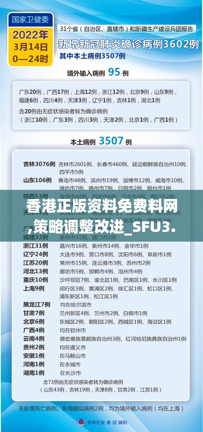 香港正版资料免费料网,策略调整改进_SFU3.24