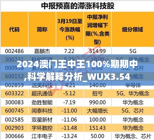 2024澳门王中王100%期期中,科学解释分析_WUX3.54