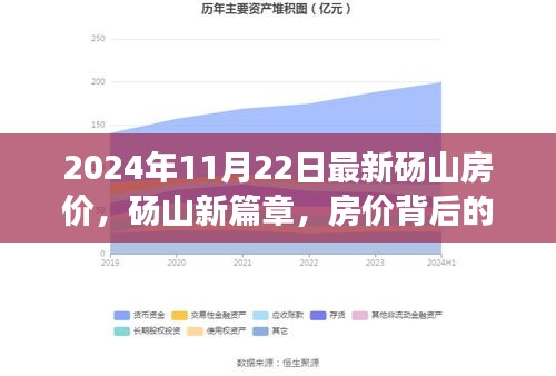 砀山房价背后的故事，温馨家园与友情纽带的新篇章（2024年最新）