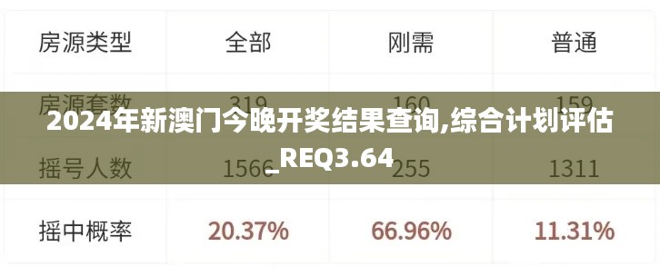 2024年新澳门今晚开奖结果查询,综合计划评估_REQ3.64