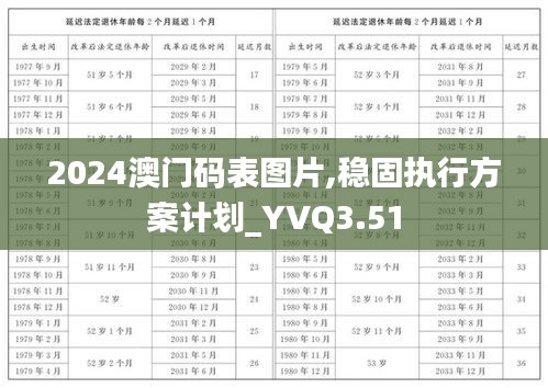 2024澳门码表图片,稳固执行方案计划_YVQ3.51