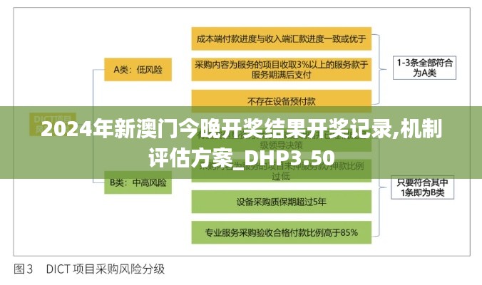 2024年新澳门今晚开奖结果开奖记录,机制评估方案_DHP3.50