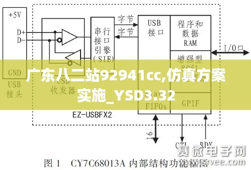 广东八二站92941cc,仿真方案实施_YSD3.32