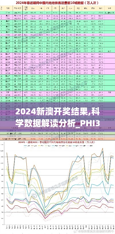 2024新澳开奖结果,科学数据解读分析_PHI3.39