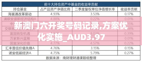 新澳门六开奖号码记录,方案优化实施_AUD3.97