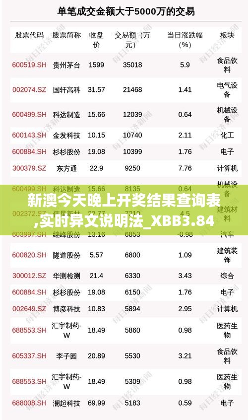 新澳今天晚上开奖结果查询表,实时异文说明法_XBB3.84