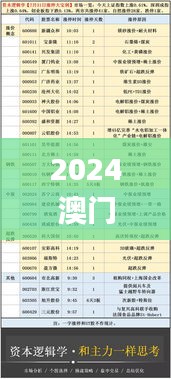 2024澳门天天开好彩大全开奖记录走势图,高速应对逻辑_DCZ3.10