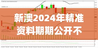 新澳2024年精准资料期期公开不变,目前现象解析描述_EBO3.92