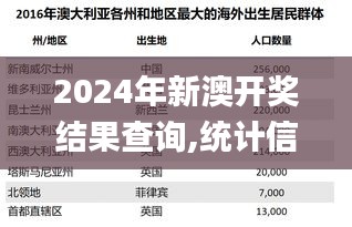 2024年新澳开奖结果查询,统计信息解析说明_SPP3.67