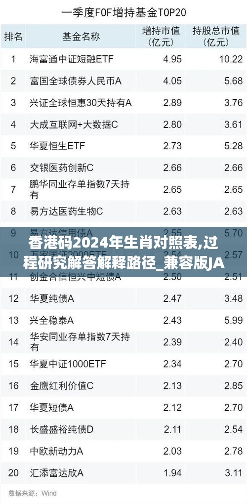 香港码2024年生肖对照表,过程研究解答解释路径_兼容版JAV1.71