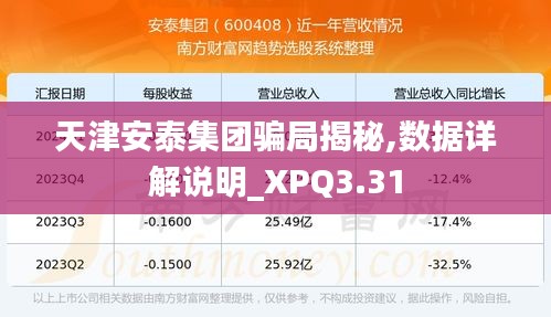 天津安泰集团骗局揭秘,数据详解说明_XPQ3.31