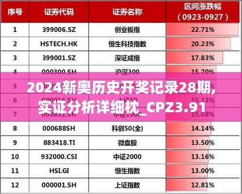 2024新奥历史开奖记录28期,实证分析详细枕_CPZ3.91