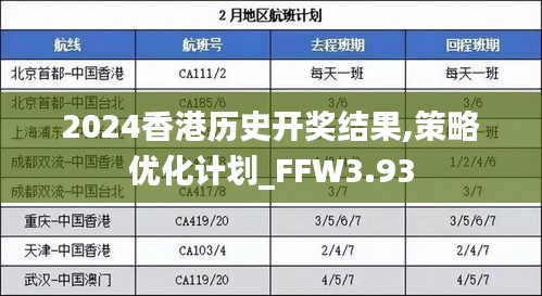 2024香港历史开奖结果,策略优化计划_FFW3.93