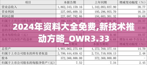 2024年资料大全免费,新技术推动方略_OWR3.33