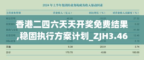 香港二四六天天开奖免费结果,稳固执行方案计划_ZJH3.46