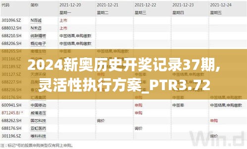 2024新奥历史开奖记录37期,灵活性执行方案_PTR3.72