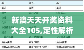 新澳天天开奖资料大全105,定性解析明确评估_FDF3.76