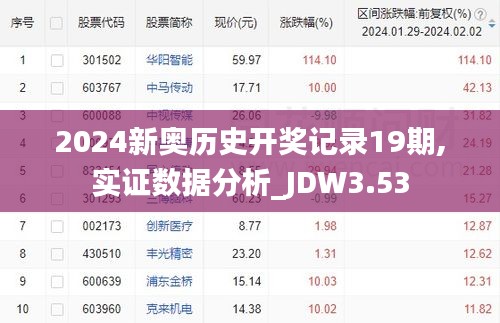 2024新奥历史开奖记录19期,实证数据分析_JDW3.53