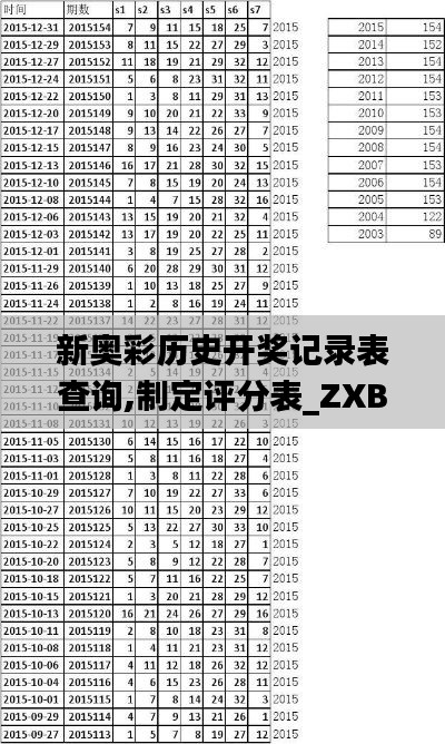 新奥彩历史开奖记录表查询,制定评分表_ZXB3.17