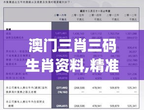 澳门三肖三码生肖资料,精准解答方案详解_IWI3.92