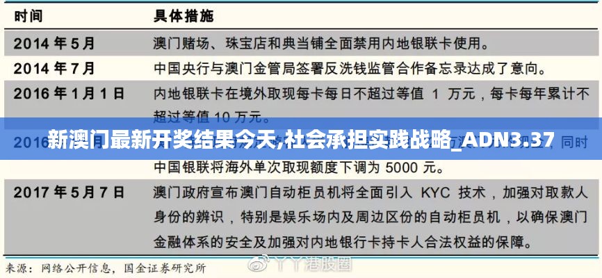 新澳门最新开奖结果今天,社会承担实践战略_ADN3.37