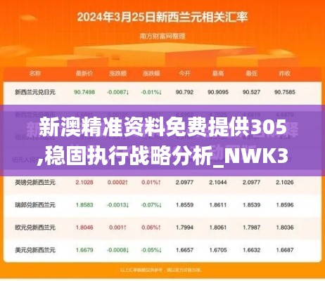 新澳精准资料免费提供305,稳固执行战略分析_NWK3.72