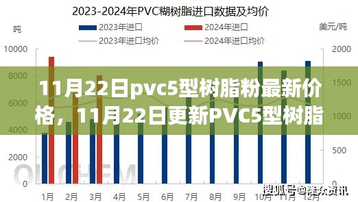 11月22日PVC5型树脂粉市场最新动态与价格概览