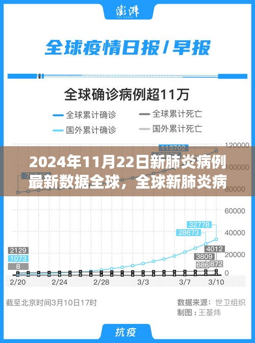 全球新肺炎病例最新数据下的励志之光，学习变化，自信闪耀，2024年11月22日全球疫情动态分析