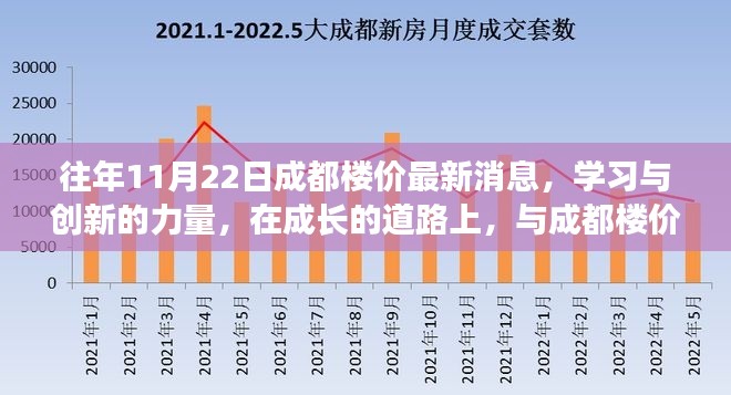 成都楼价最新动态，学习创新力量推动腾飞之路