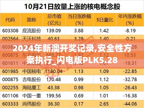 2024年新澳开奖记录,安全性方案执行_闪电版PLK5.28