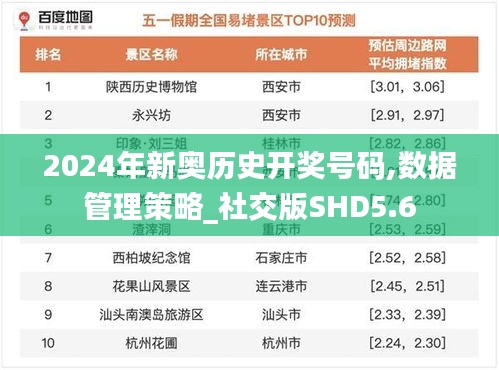 2024年新奥历史开奖号码,数据管理策略_社交版SHD5.6