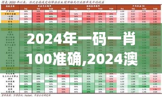 2024年一码一肖100准确,2024澳门免费精准资料,澳门三肖三码精准100%,新澳门彩,资源部署方案_增强版DHH5.24