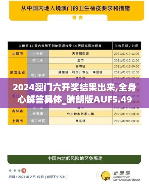 2024澳门六开奖结果出来,全身心解答具体_晴朗版AUF5.49