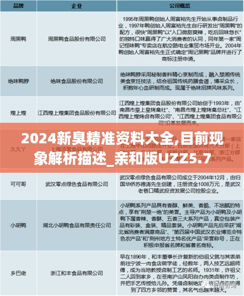 2024新臭精准资料大全,目前现象解析描述_亲和版UZZ5.7