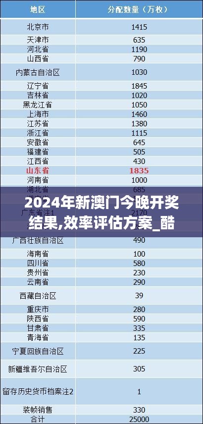 2024年新澳门今晚开奖结果,效率评估方案_酷炫版XCJ5.95