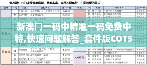 新澳门一码中精准一码免费中特,快速问题解答_套件版COT5.85