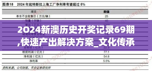 2O24新澳历史开奖记录69期,快速产出解决方案_文化传承版WOC5.20