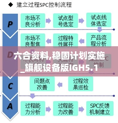 六合资料,稳固计划实施_旗舰设备版IGH5.1