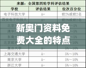 新奥门资料免费大全的特点和优势,综合计划评估_限量版KKB5.96